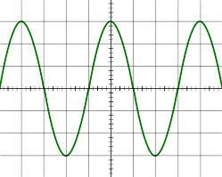 SIGNAL SYMÉTRIQUE ET ASYMÉTRIQUE