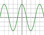 SIGNAL SYMÉTRIQUE ET ASYMÉTRIQUE